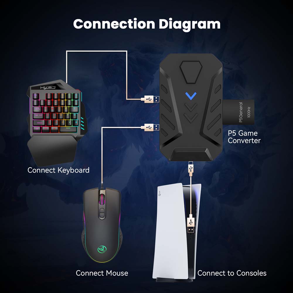for PS5 Gaming Keyboard Mouse  - огляд і ціна Gaming Keyboard And Mouse Combo